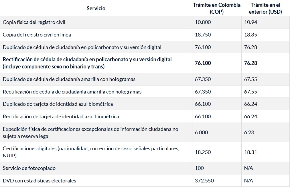Cédula digital y otros documentos suben de precio en 2026: estas son las tarifas de la Registraduría