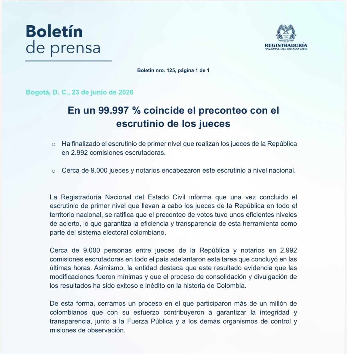 Registraduría informó que hay coincidencia del 99,997% entre preconteo y escrutinio de jueces