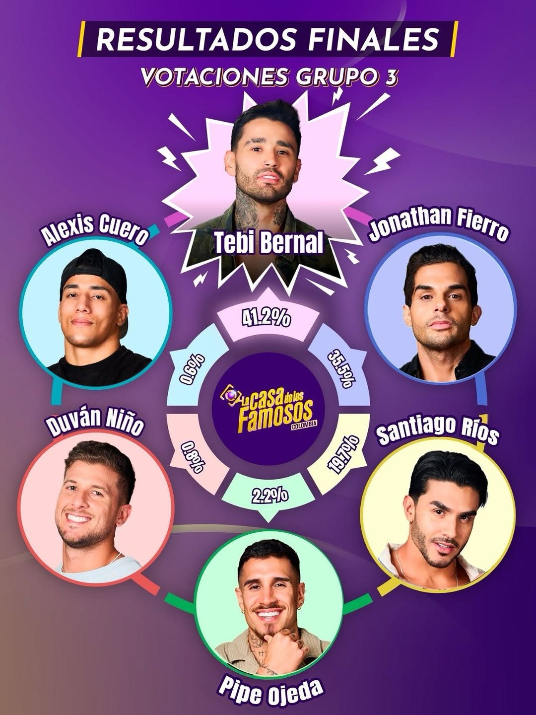 Esteban Bernal es el nuevo integrante de La casa de los famosos