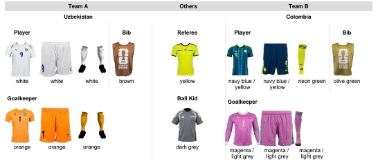 Confirmados: estos son los uniformes que usará la Selección Colombia en la fase de grupos del Mundial 2026