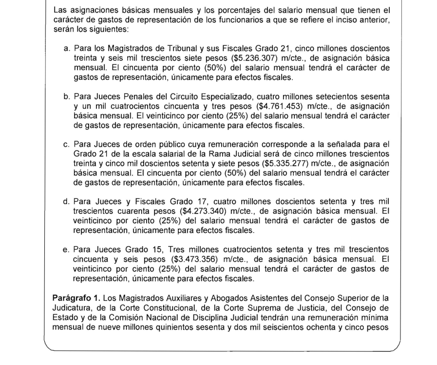 Así quedan los salarios de los ministros y altos funcionarios del Estado tras aumento del 7 %
