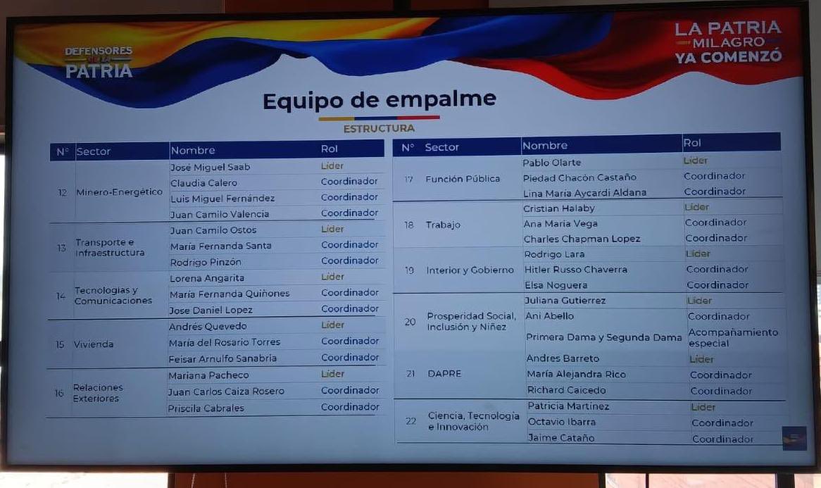 Revelan el equipo de empalme de De la Espriella: estos son los nombres y pistas de quiénes serían ministros