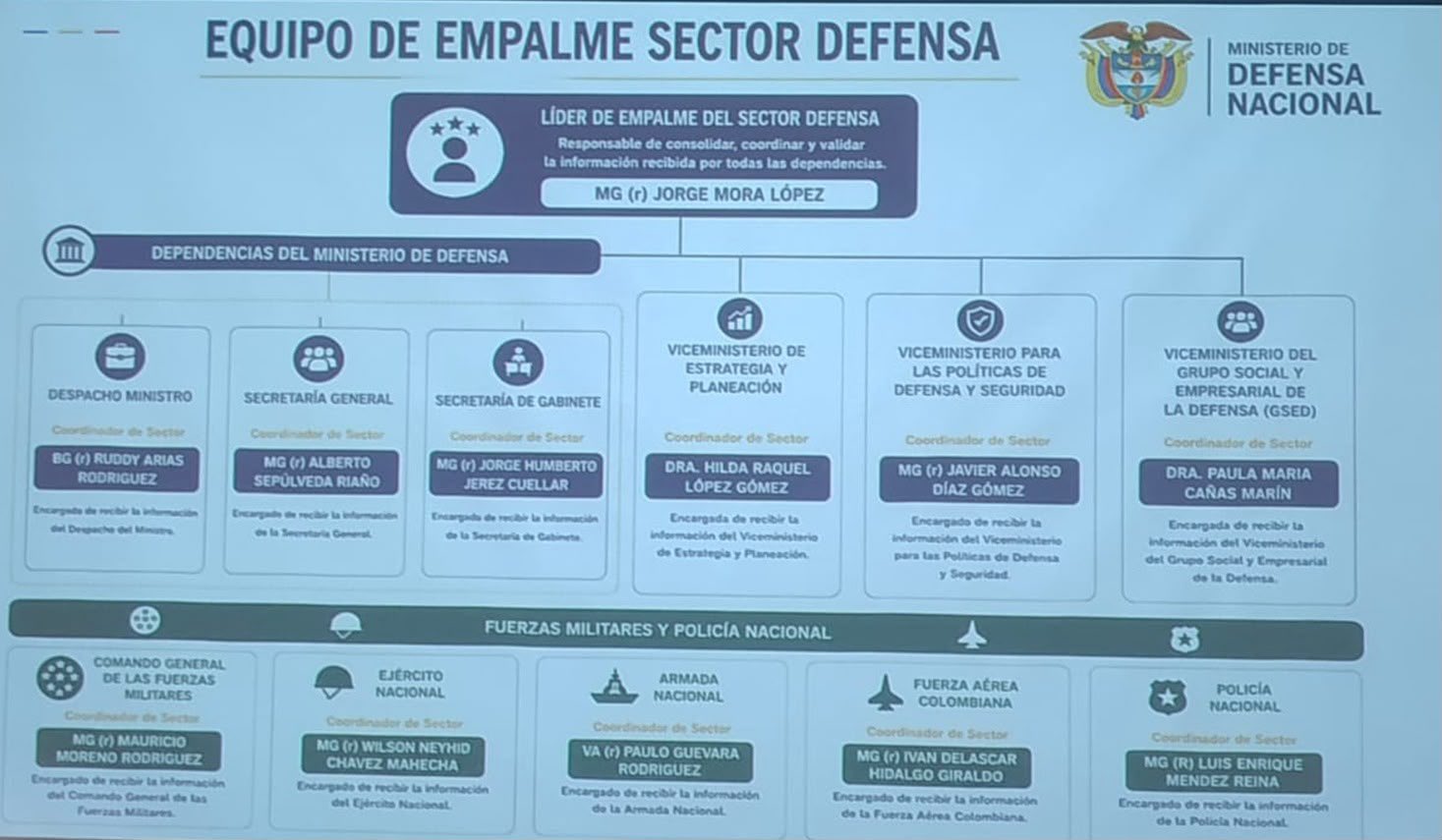 Revelan el equipo de empalme de De la Espriella: estos son los nombres y pistas de quiénes serían ministros