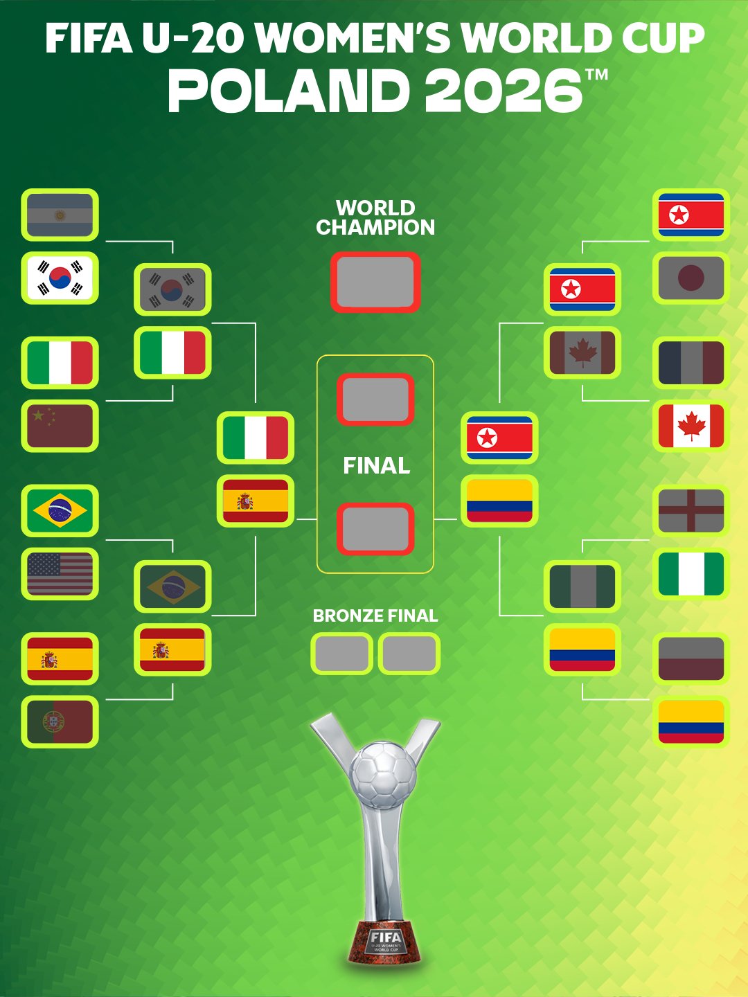 FIFA ya dio su favorito para el Colombia vs. Corea del Norte en semifinales del Mundial Sub-20