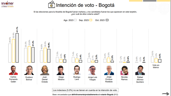 bogota