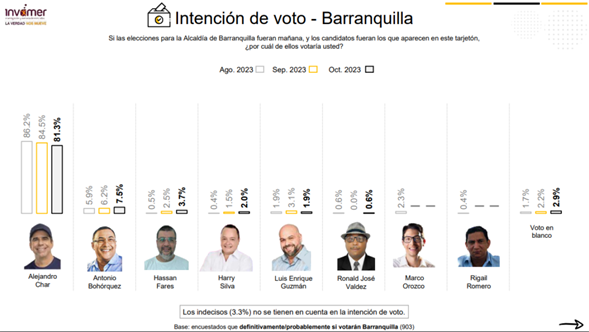 barranquilla
