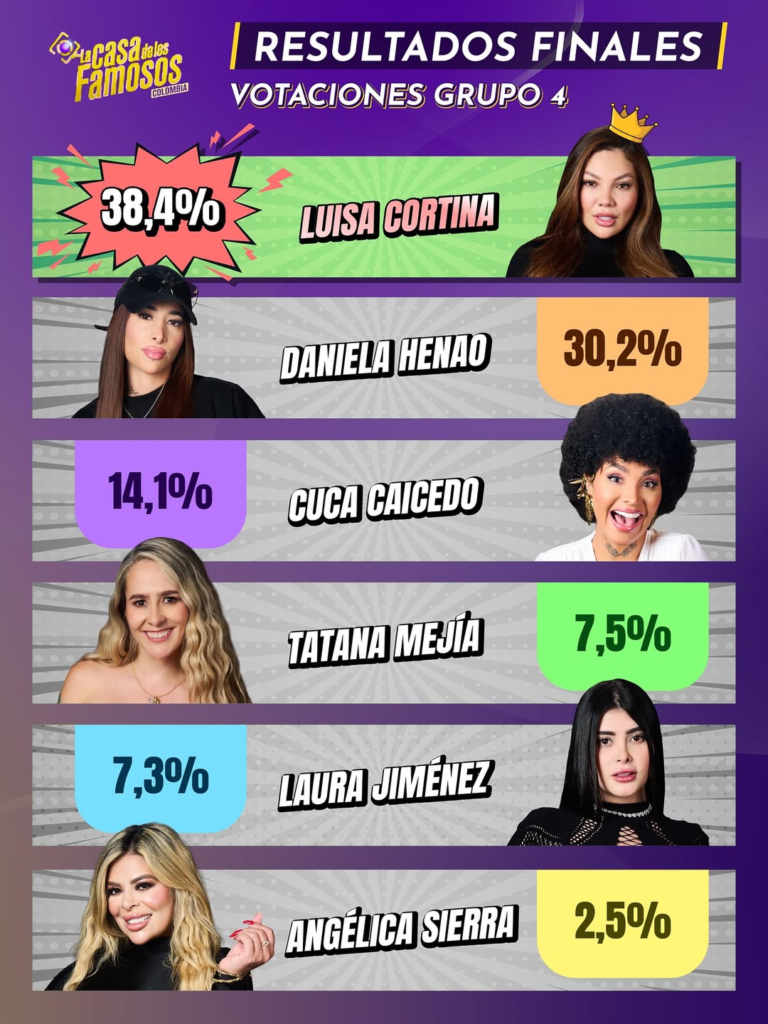 Luisa Cortina, La casa de los famosos